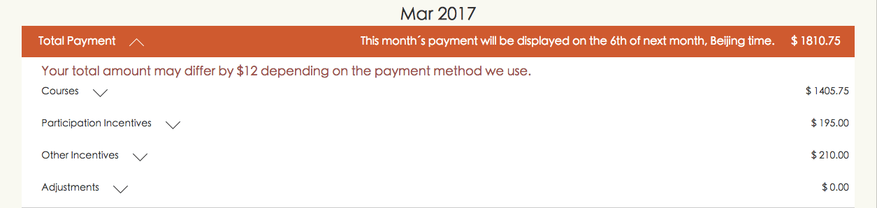 VIPKID Payout