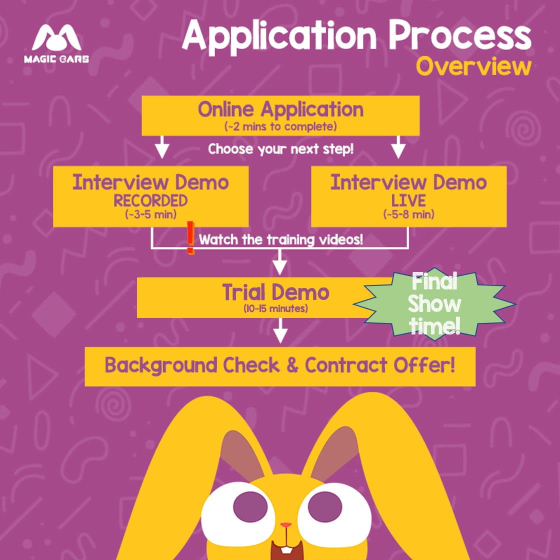 Magic Ears Hiring Process